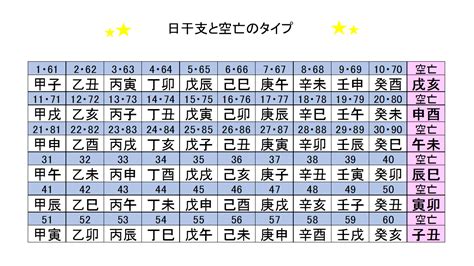 空亡期|【天中殺・空亡】時期いつ？自動計算機！早見表付き。